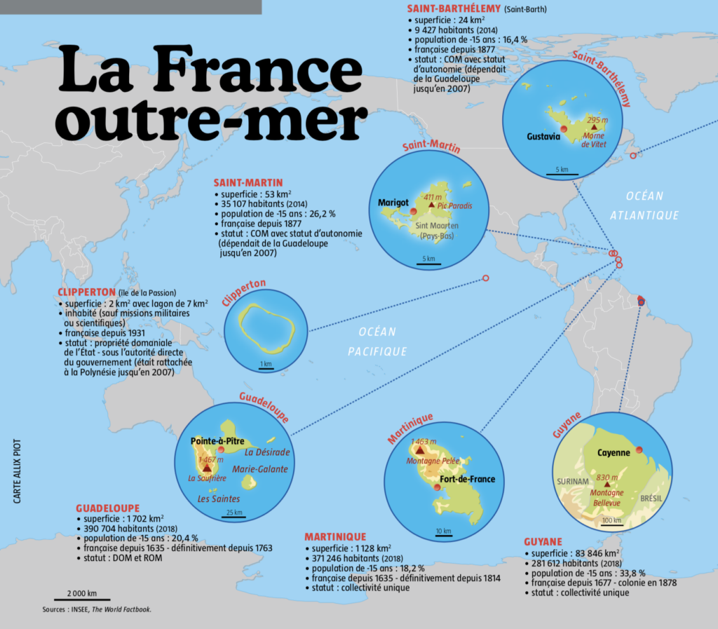 Kit : Outre-mer